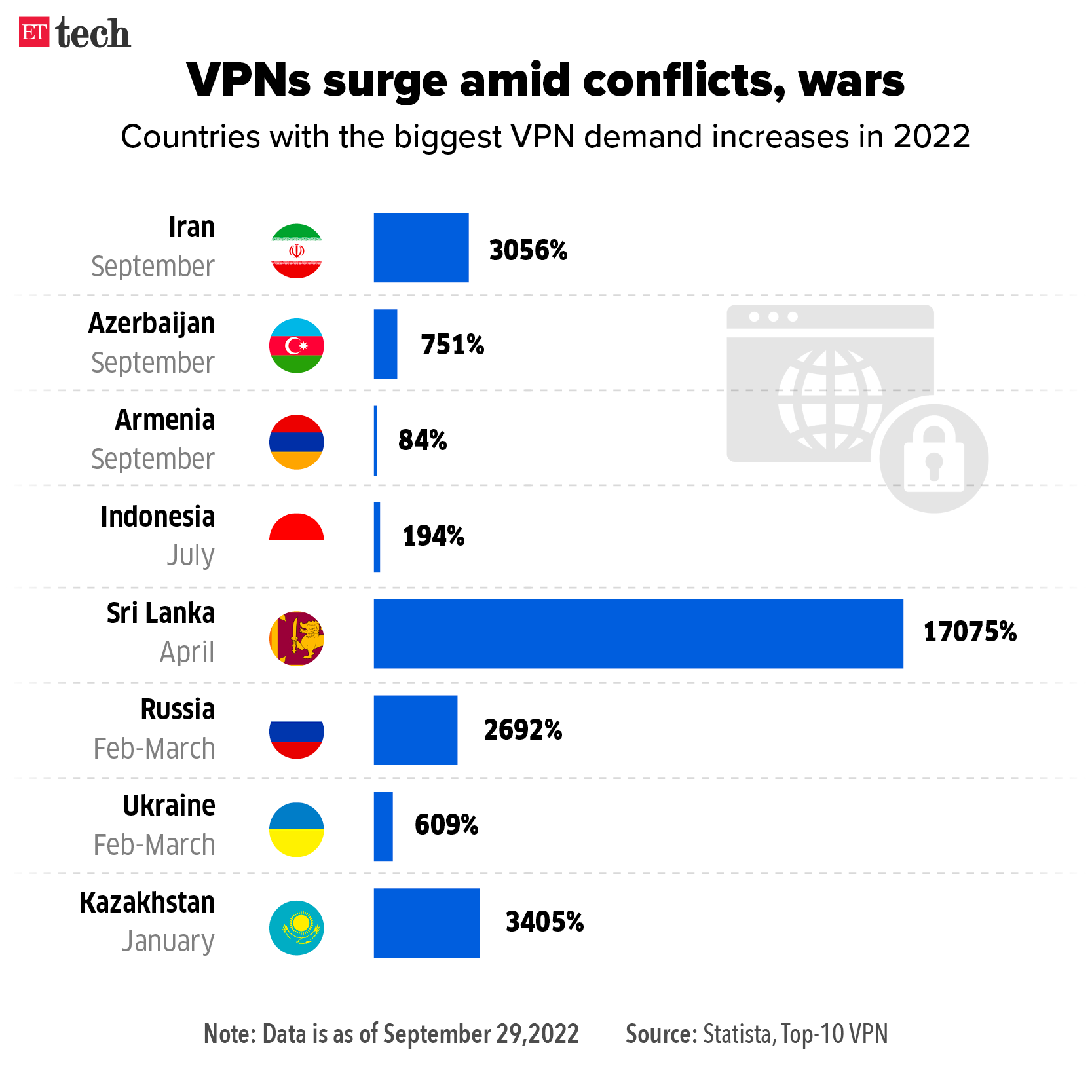 VPNs surge amid conflicts, wars_Graphic_ETTECH_2